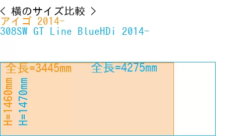 #アイゴ 2014- + 308SW GT Line BlueHDi 2014-